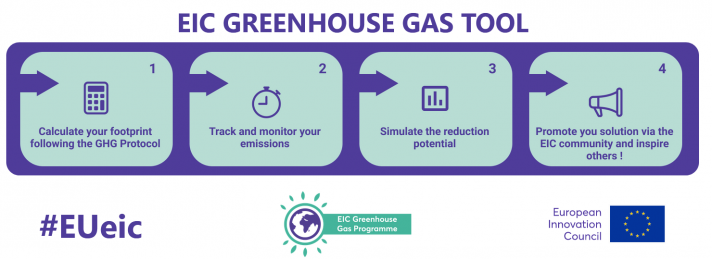 EIC Greenhouse Gas Tool