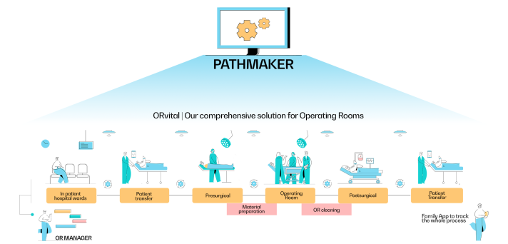 Pathmaker project