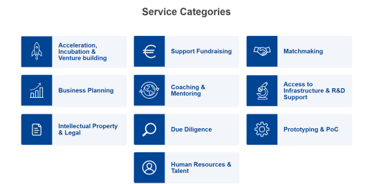 Catálogo de serviços dos parceiros EIC2