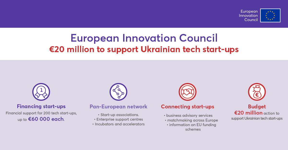 European Innovation Council: launch of the first call to support the Ukrainian start-up community