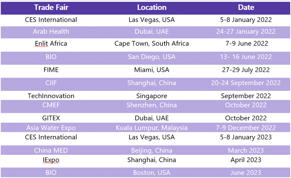 OTF List of fairs