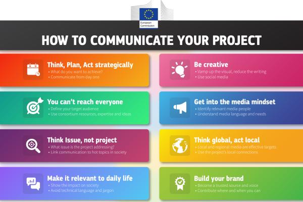 Communicating a project: 1. Think, plan, act strategically: ask What do you want to achieve.Communicate from day 1 2.Define you largest audience, use consortium resources. 3. Think issue, not project. Use hot topics in society. 4. Make it relevant to daily life 5. Avoid technical language and jargon. 5. Be creative (use pictures, reduce writing. 6. Think like journalists, find what is relavant to them. 7. Think global, act local. 8. Build your brand - become a trusted source and voice.