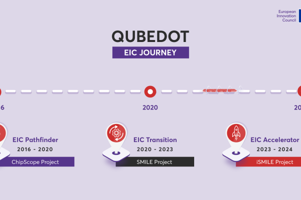 QubeDot company journey from EIC Pathfinder to Accelerator